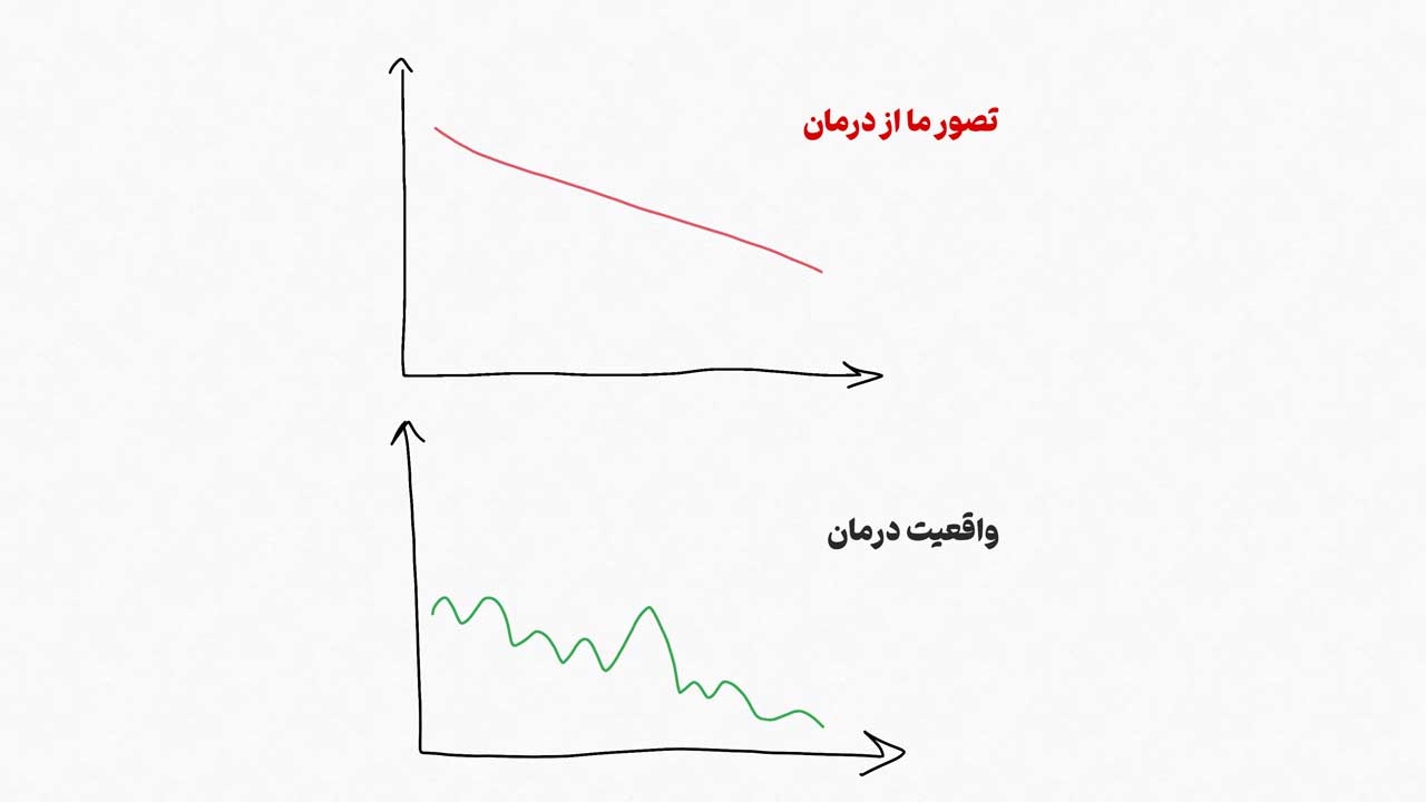 تصور و واقعیت درمان لکنت