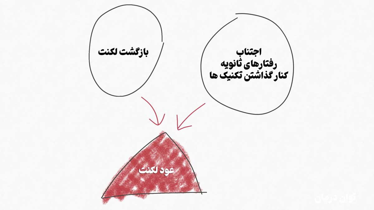 برگشت واقعی لکنت