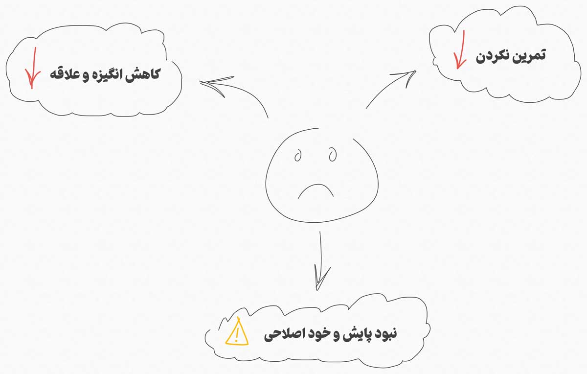 دلایل افت